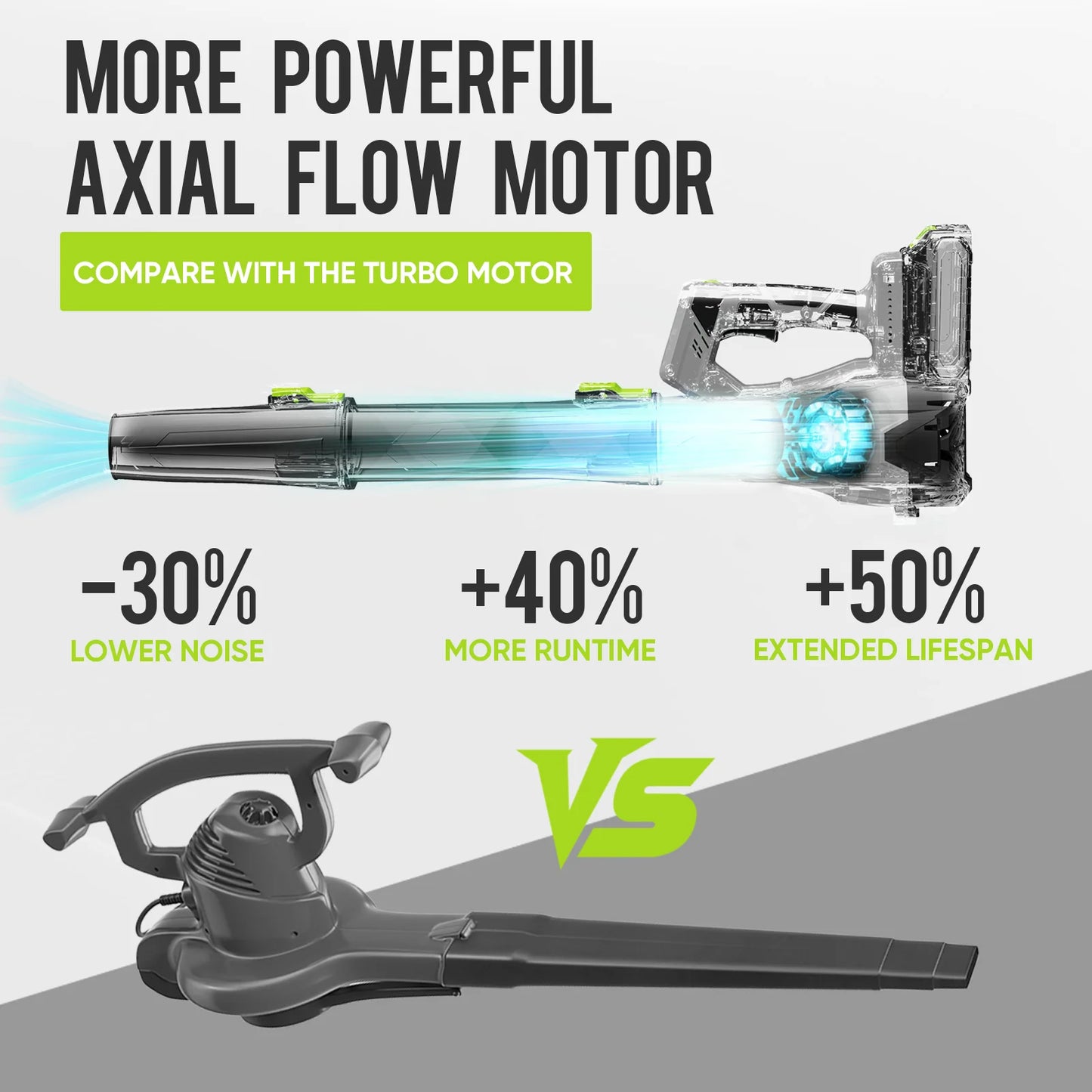 Deli 21V Brushless Cordless Leaf Blower with 2 Batteries, 150 MPH 600 CFM, Lightweight, Variable Speed, for Yard Lawn