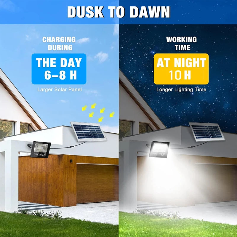 Outdoor Solar Flood Light Patio Light Garage Light with Remote Control Indicator Light IP67 For Outdoor Patio Garden Billboards