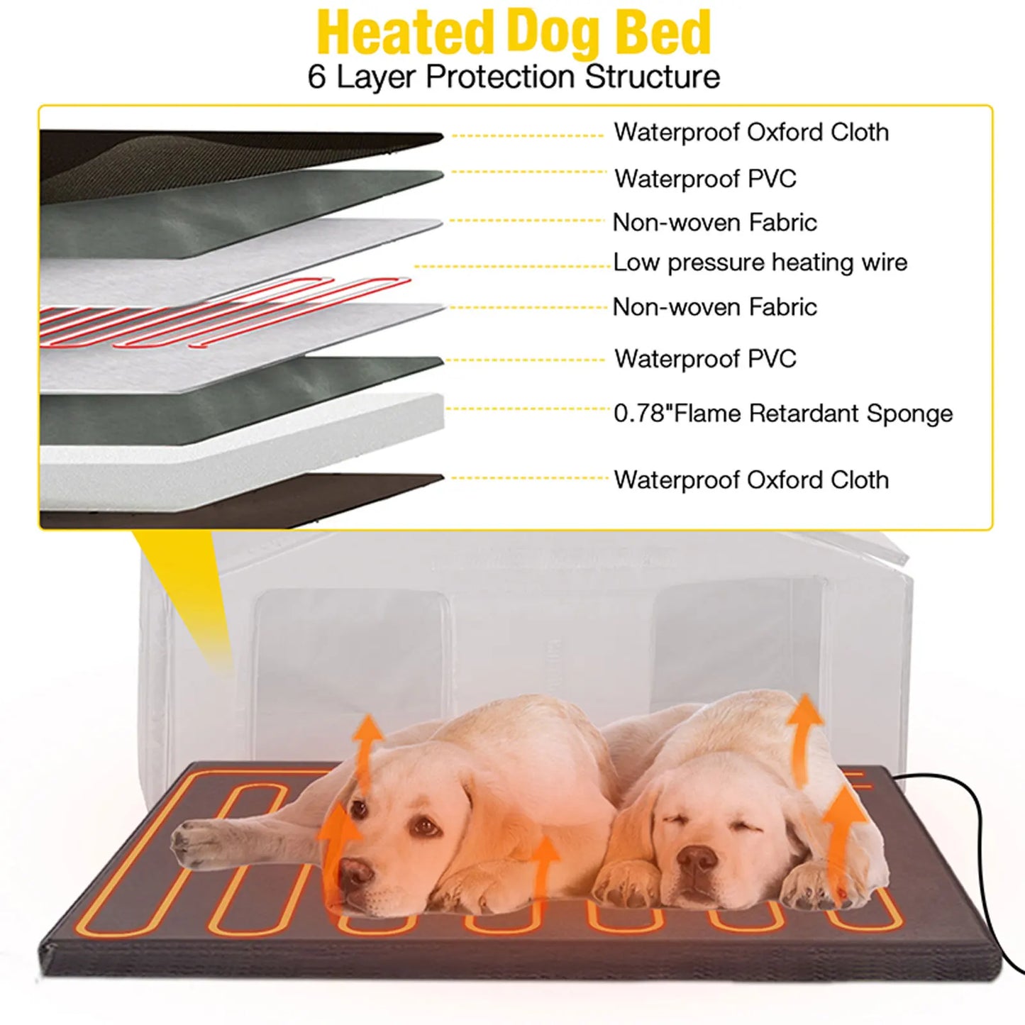 Heated Outdoor Insulated Dog House| Heating Pad Inside